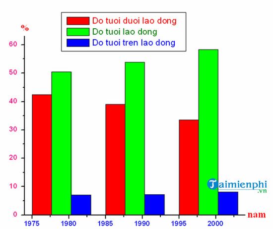 Cách Vẽ Biểu Đồ Môn Địa Lý, Hướng Dẫn Vẽ Biểu Đồ Địa Lý Lớp 12. 9