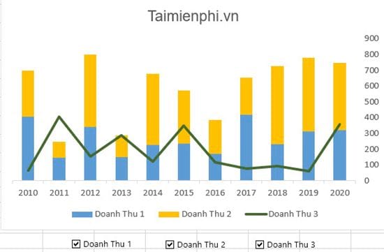 Tạo biểu đồ động trong Excel, biểu đồ tương tác trên Excel