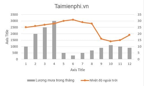 cach ve bieu do 2 truc tung tren excel