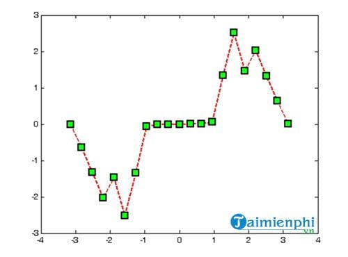 Vẽ đồ thị trong Matlab - Khám phá thế giới tuyệt đẹp của đồ thị toán học và khác biệt đến từ cách vẽ đồ thị trong Matlab. Cùng nhìn vào hình ảnh liên quan để tìm hiểu thêm về các tính năng, công cụ và kỹ năng cần thiết để tạo ra đồ thị tuyệt vời trong Matlab.