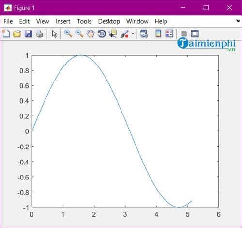 Bạn yêu thích vẽ đồ thị trong matlab? Hãy đến với chúng tôi để khám phá cùng những hình ảnh về các đồ thị đẹp mắt, tinh tế mang tính khoa học cao được tạo ra từ phần mềm matlab đầy chất lượng.