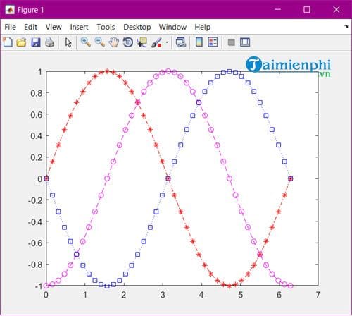 Vẽ đồ thị toán học trong Matlab - Mở ra một thế giới đầy màu sắc và tuyệt đẹp với các đồ thị toán học được vẽ trong Matlab. Hình ảnh liên quan sẽ giúp bạn khám phá các kỹ năng và công cụ cần thiết để tạo ra các đồ thị phức tạp và thú vị.