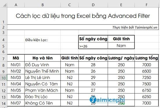 Cách lọc dữ liệu trong Excel bằng Advanced Filter