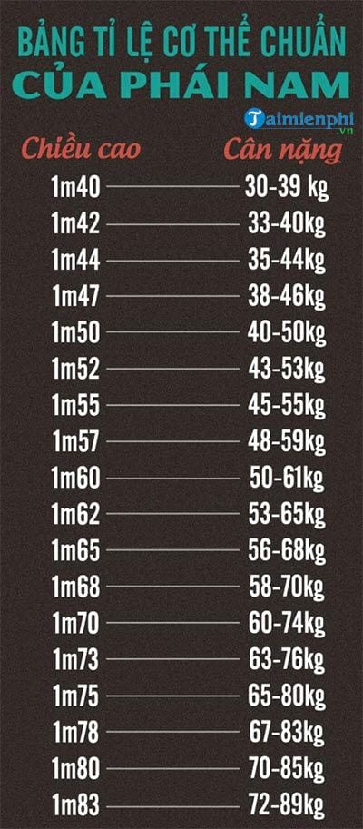 Cách tính BMI, đo chỉ số BMI