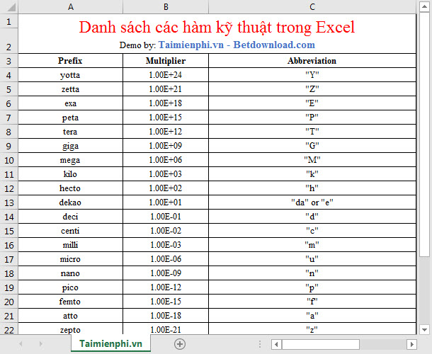 Tổng hợp các hàm kỹ thuật trong Excel