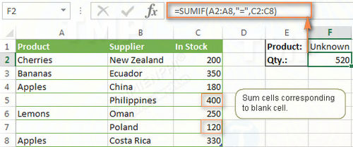 Cách dùng Hàm SUMIF trong Excel