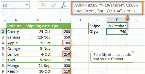 Cách dùng Hàm SUMIF trong Excel