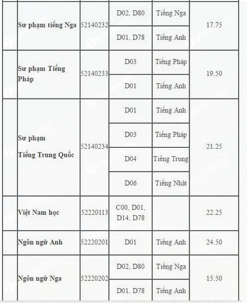 thành tích trung học phổ thông tại TP.