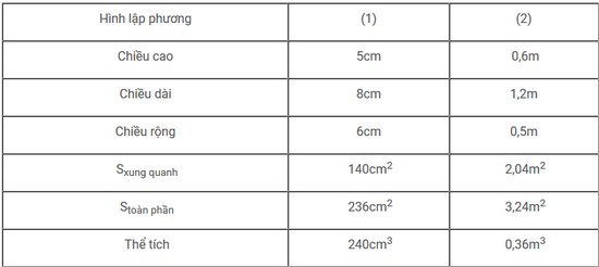 giai bai tap trang 169 sgk toan 5 luyen tap