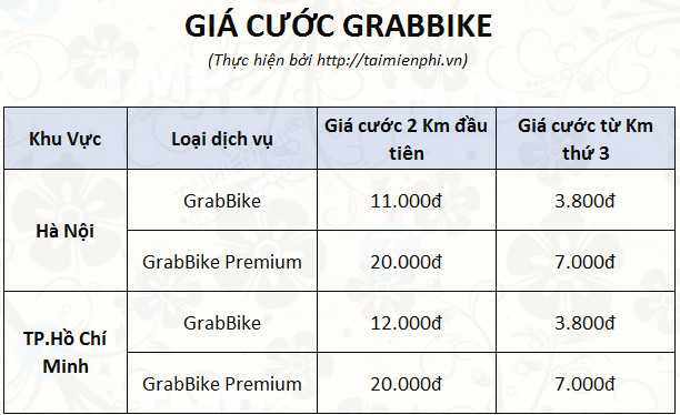 SĐT tổng đài Grabbike gọi đặt xe taxi, xe ôm 2
