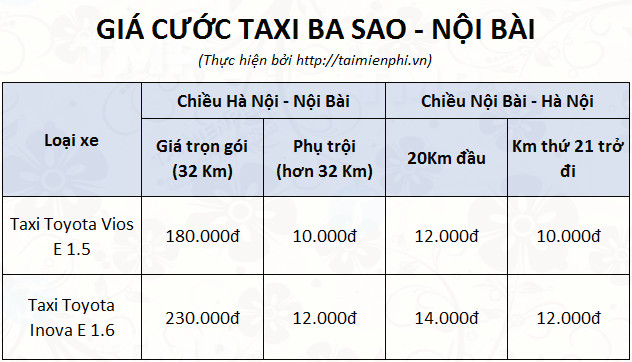 Tổng đài taxi Ba Sao, SĐT hotline, 024 32.32.32.32, 024 36.36.36.36  2