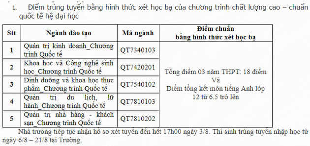 Điểm chuẩn đại học công nghiệp thực phẩm TP Hồ Chí Minh 2020