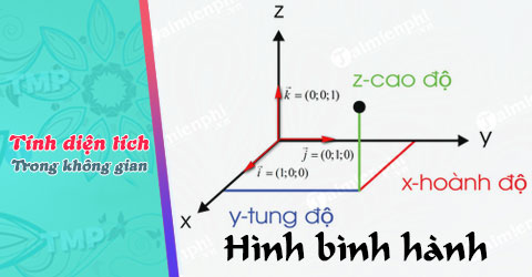 tinh dien tich hinh binh hanh trong khong gian