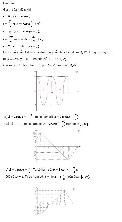 Giải toán lớp 11 trang 31 sách Cánh Diều tập 1, Hàm số lượng giác và đồ thị 13 giai toan lop 11 trang 31 sach canh dieu tap 1 ham so luong giac va do thi 7